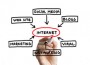 estrategias-marketing-online