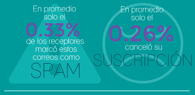 correo6