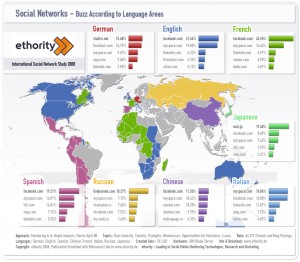 international_social_network_study