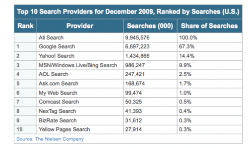 Top10Search