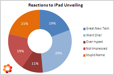 iPadChart