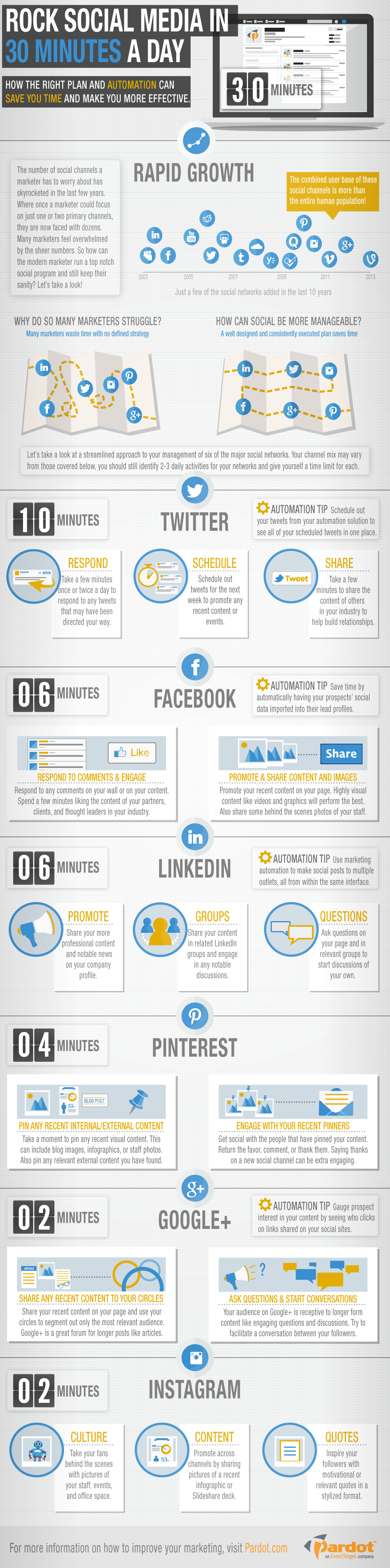 30_minute_social__media_infographic
