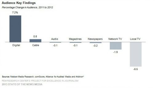 audiencias1