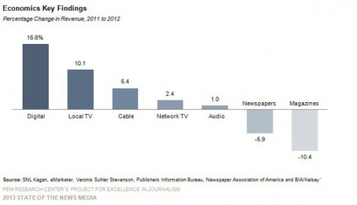 audiencias2