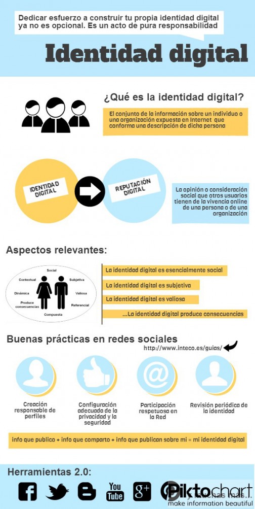 identidaddigital