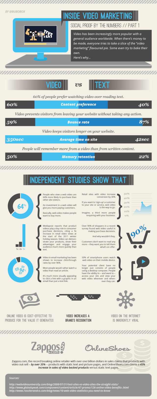 inside-online-video-marketing