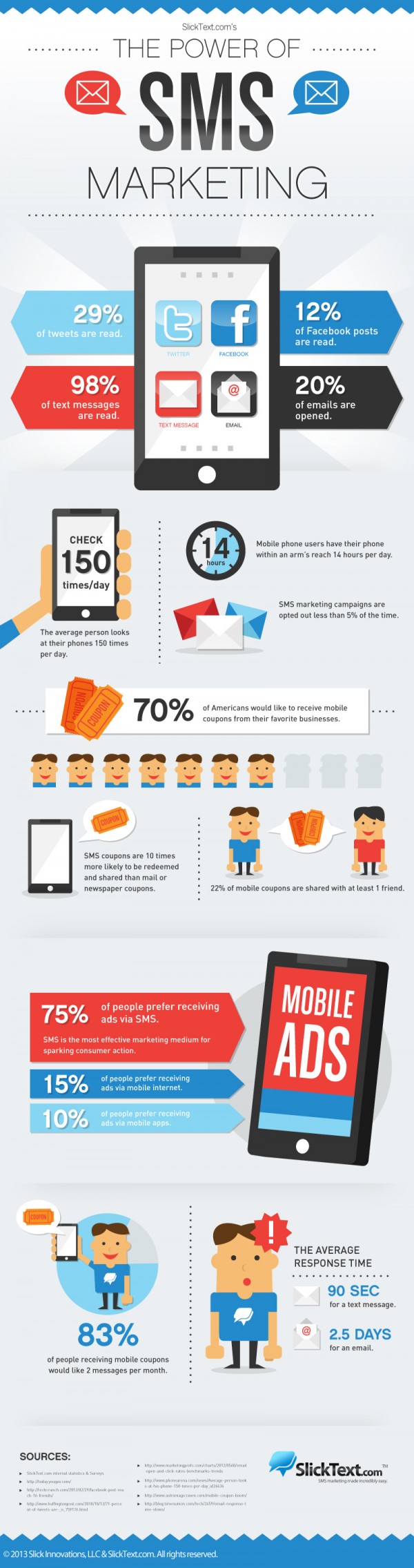 sms-marketing-infographic