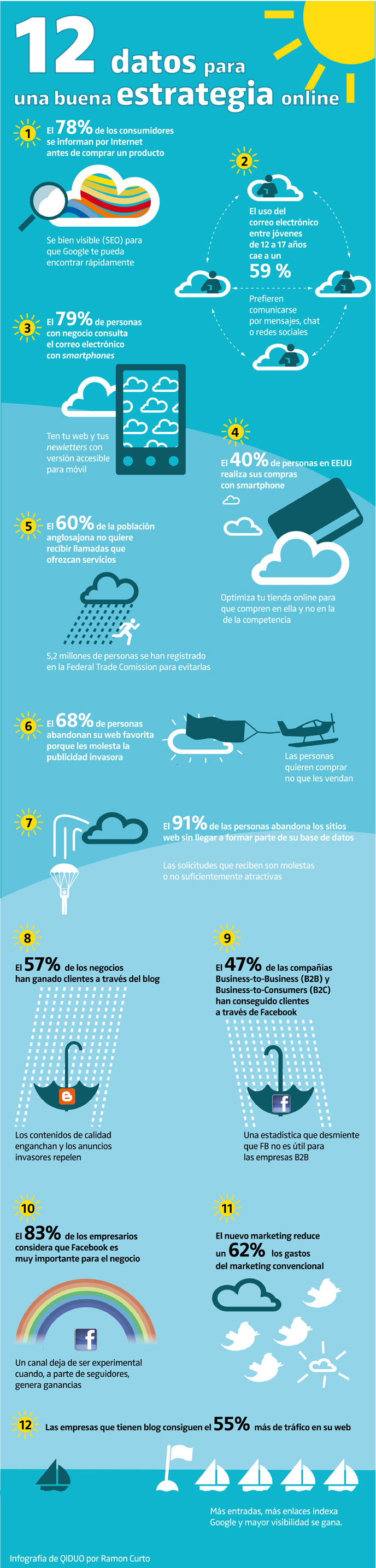 12-datos-para-una-buena-estrategia-online