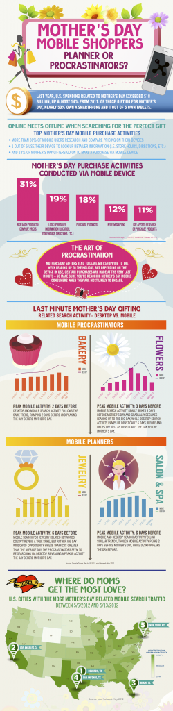 INFOGRA mothers day