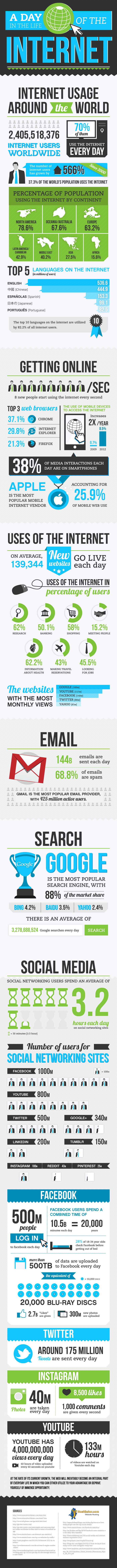 estado internet infogra