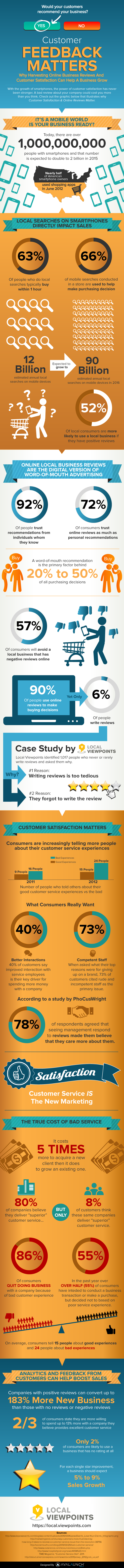 infogra customer-feedback-matters