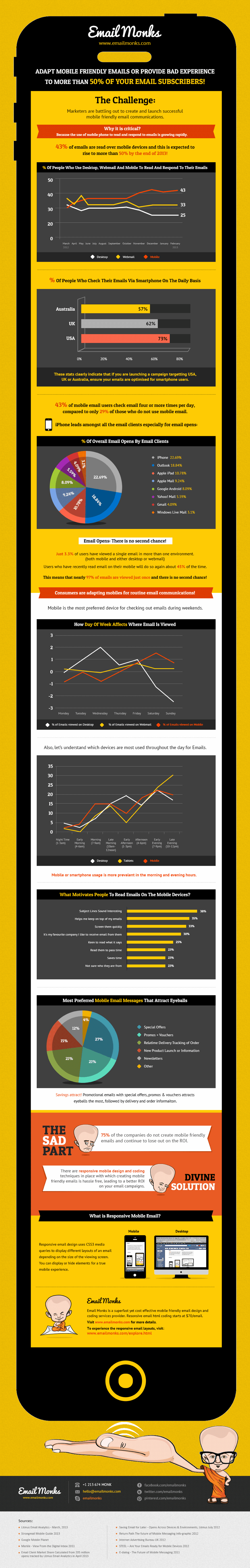 infografiaemailymovil