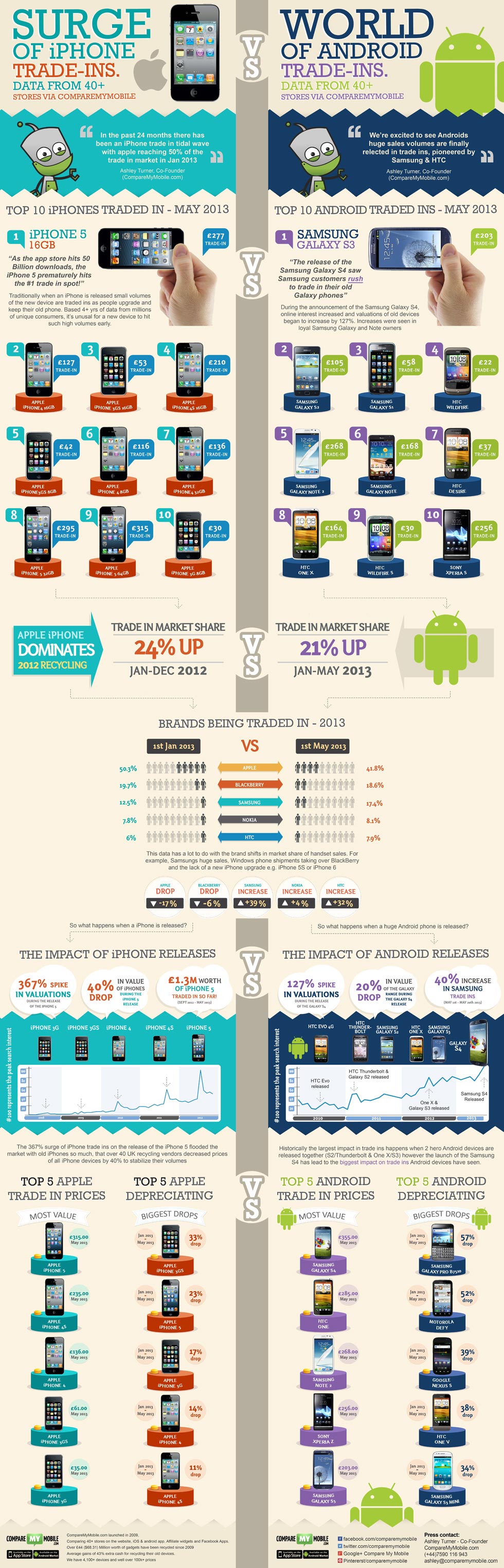 Apple-VS-Android