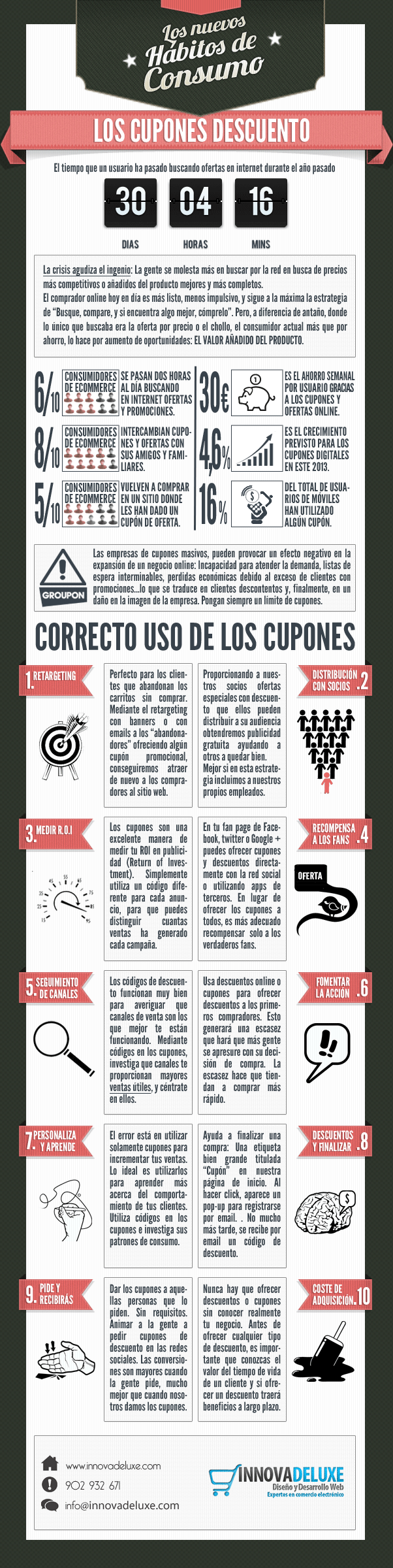 INFOcuponesdescuento