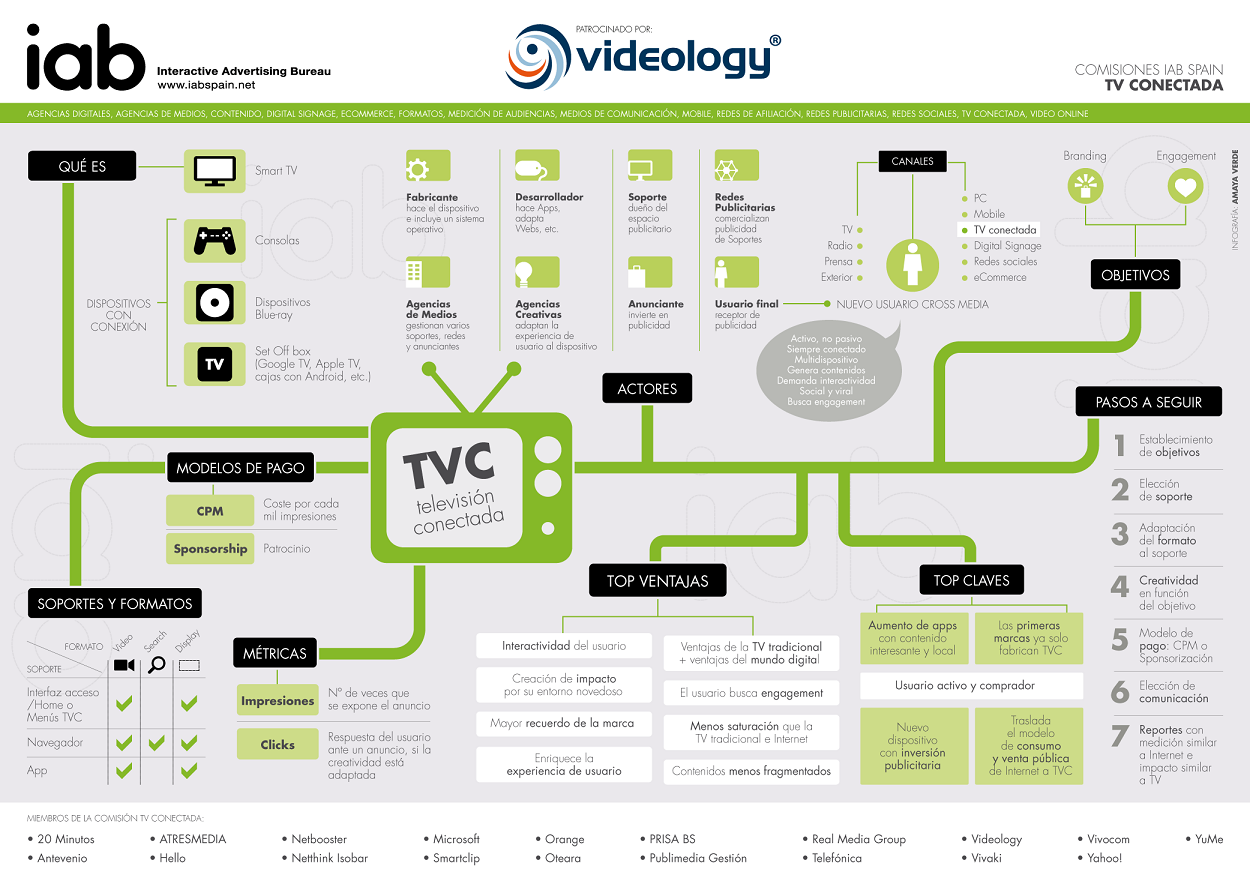 Infografía_TV_Conectada