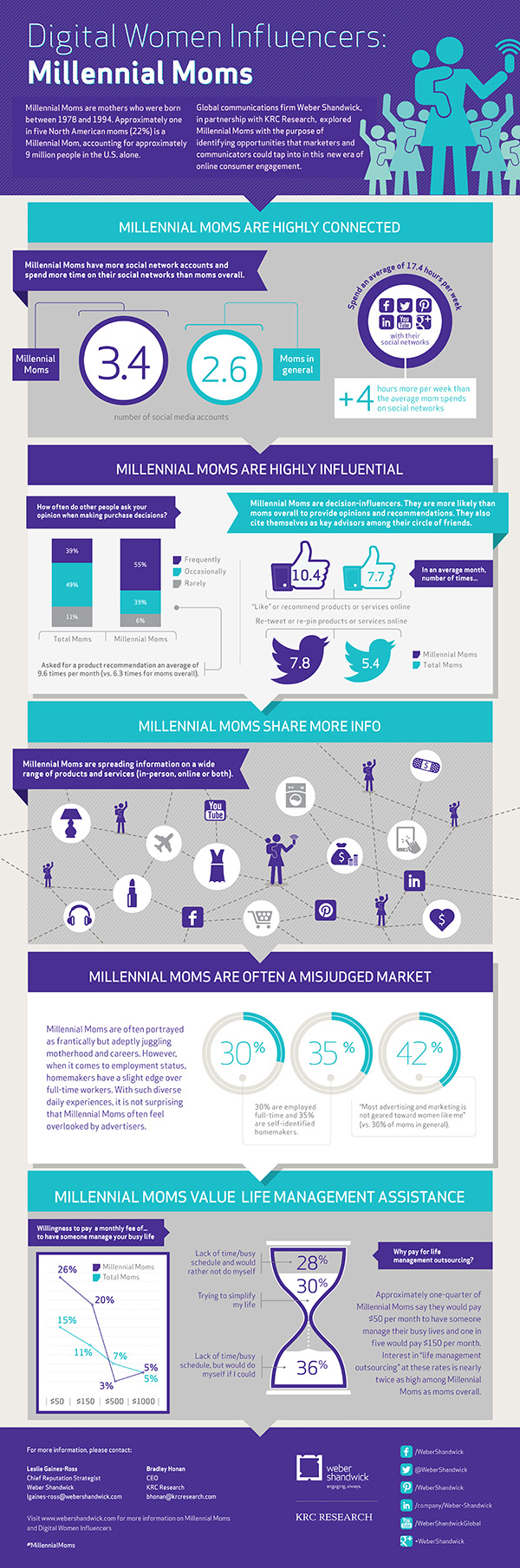 Infographic_millenials