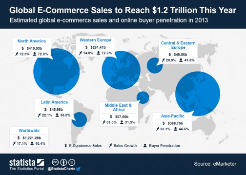 Infocrecimiento_E_Commerce2013