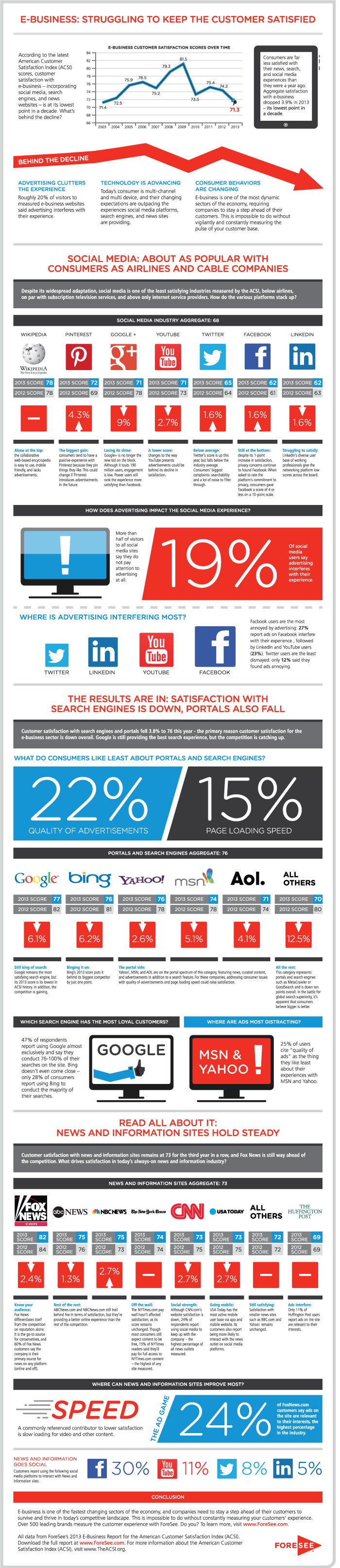 foresee-infographic