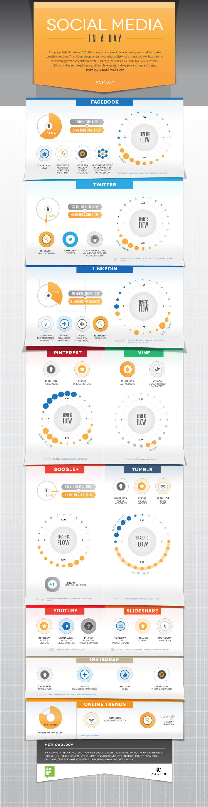 infografia_que_pasa_en_cada_rede_social_cada_dia