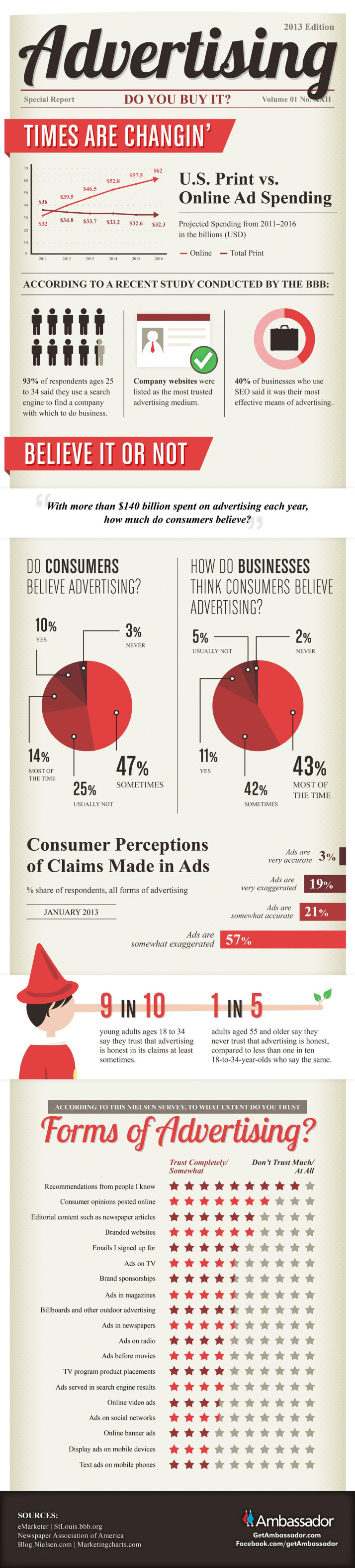 infografia_se_creen_los_consumidores_la_publicidad