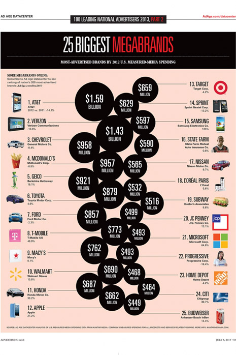 infografmarcas