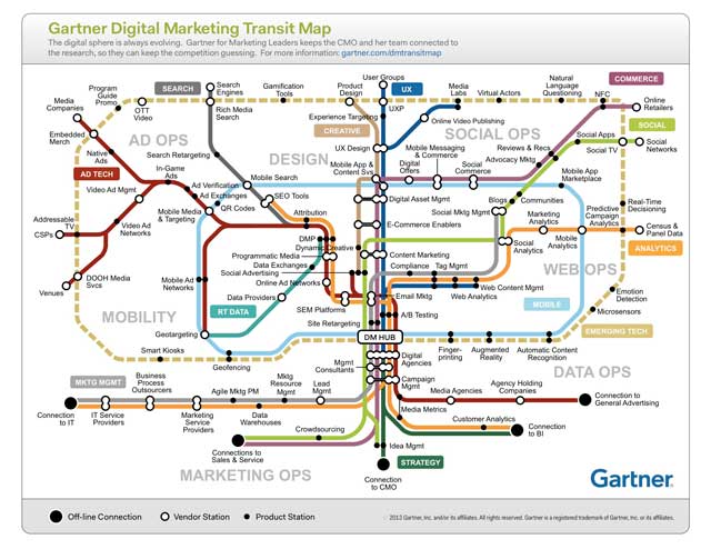 mapa marketing-digital-gartner