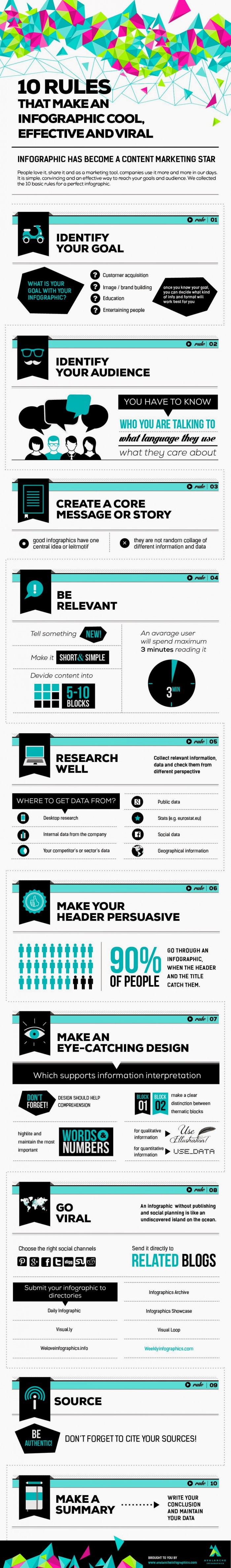 10-reglas-about-infographics