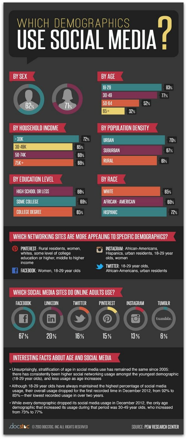 Social_Media_Demographics_Infographic