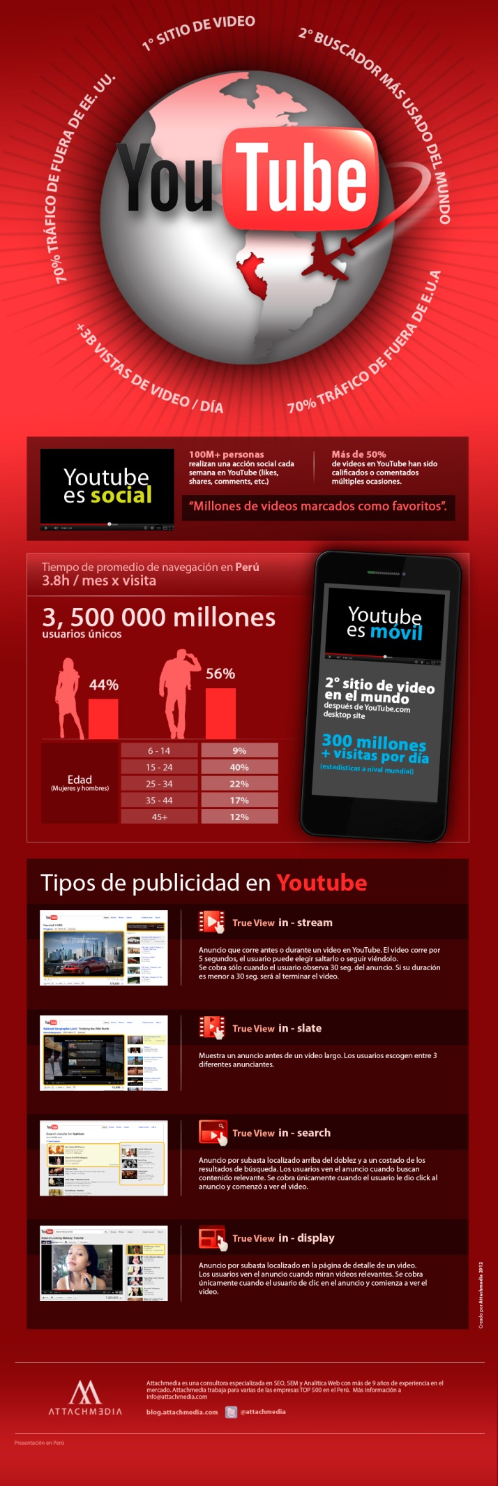 tipos-de-publicidad-en-youtube