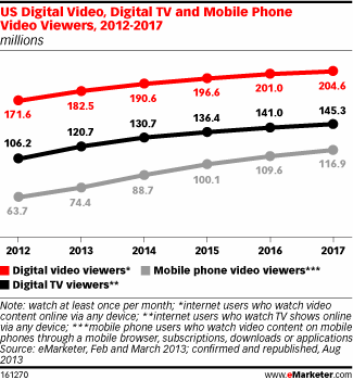 tvvideo1