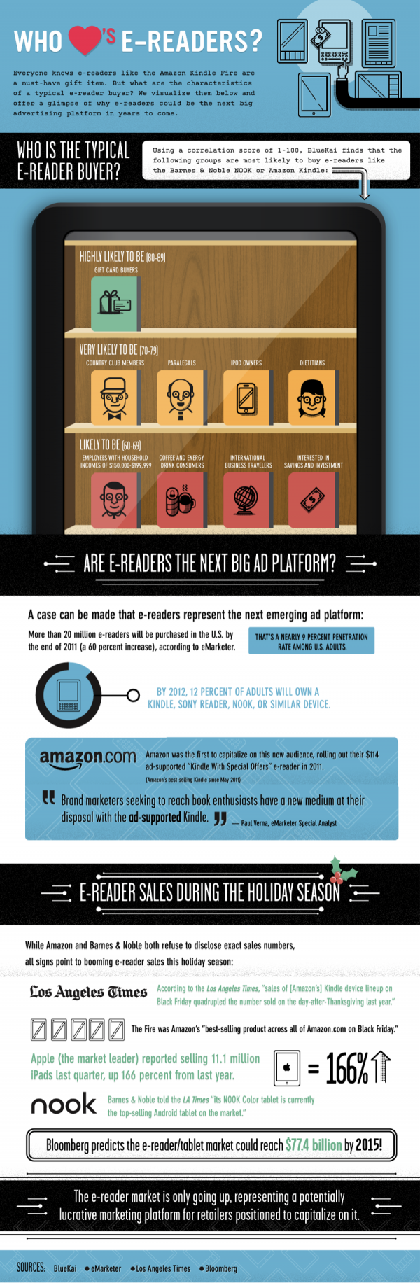 Infografia-perfil-del-comprador-de-eReaders