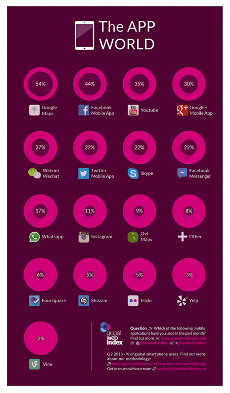 The-app-World-GlobalWebIndex-2013