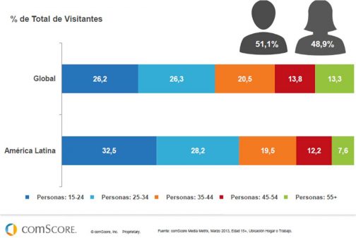 colombiadigi2