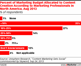 emarketer1