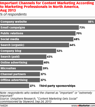 emarketer2