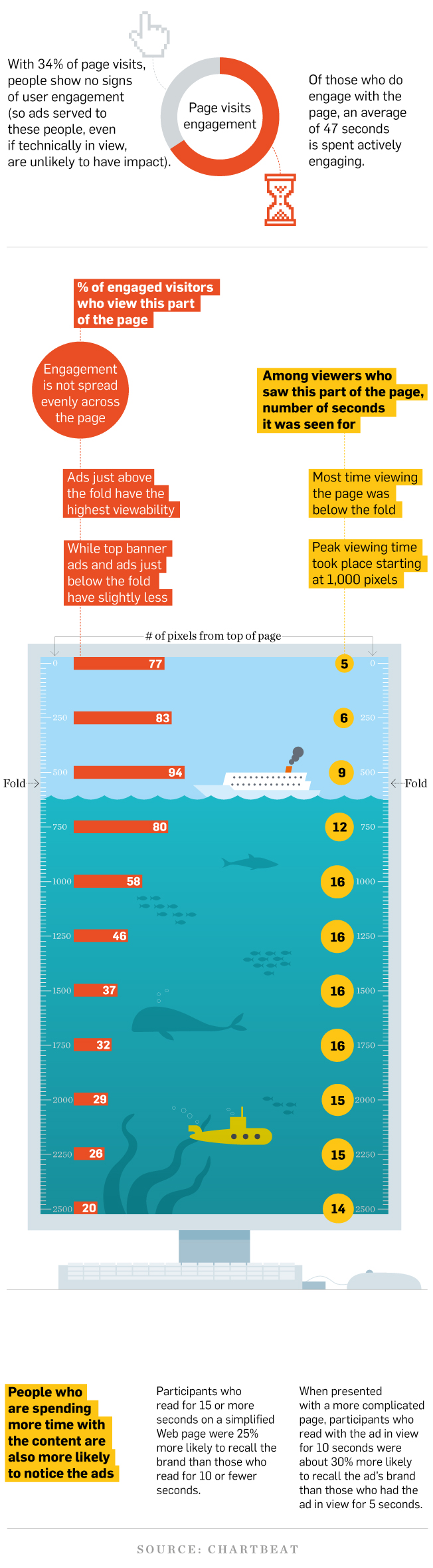 infografia vista web