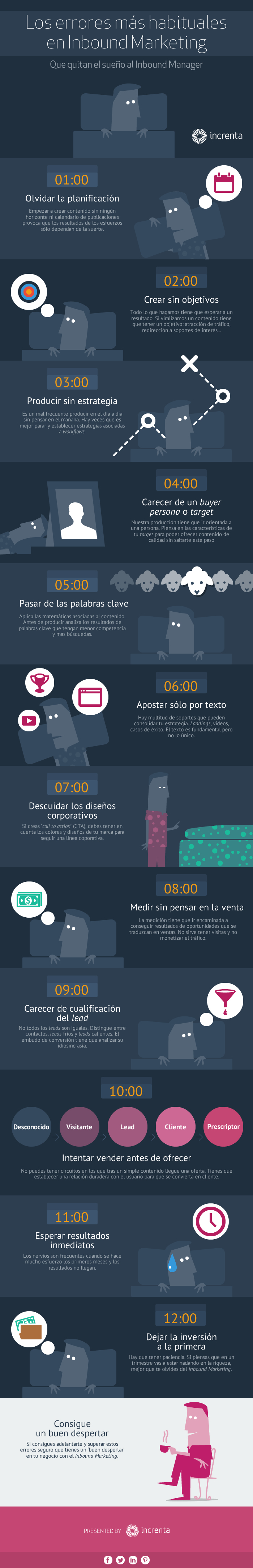 infografia_los_errores_mas_habituales_del_inbound_marketing