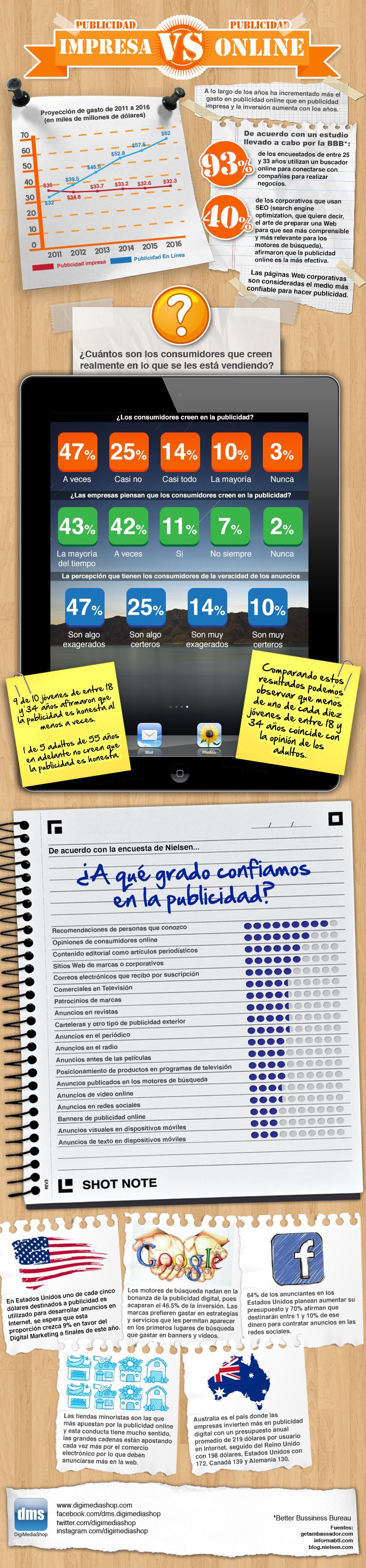 infografiapublicidad