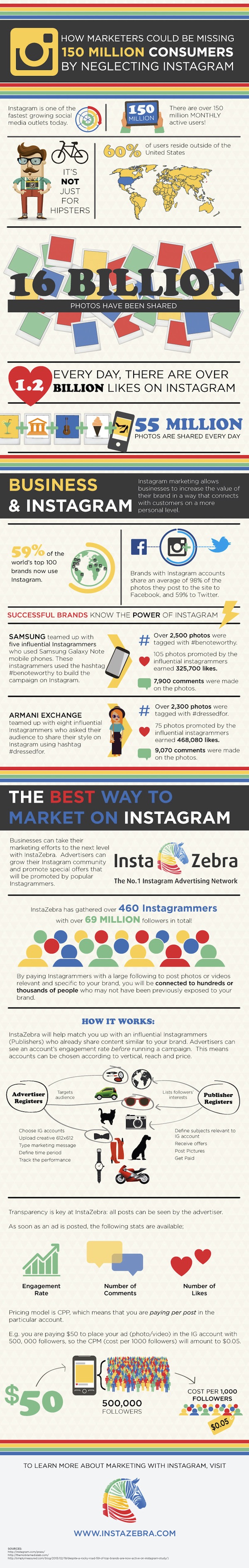 Instagram-infographic