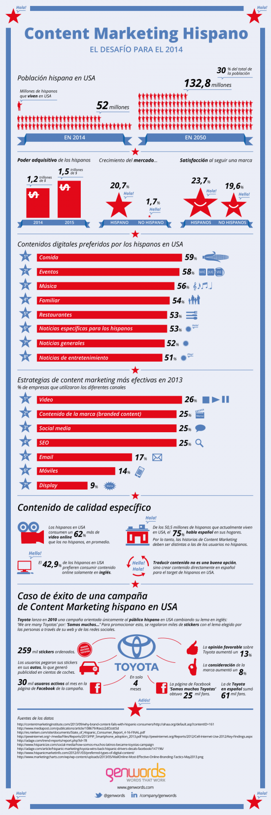 Infogra-Marketing-Hispano-2014