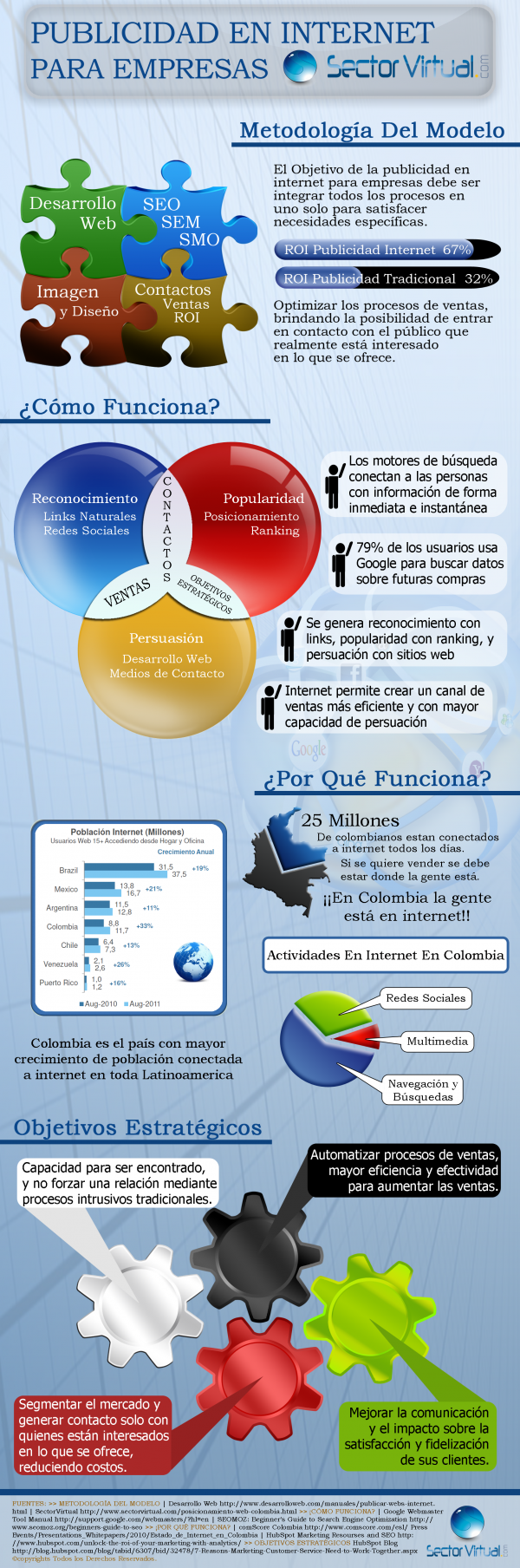 infografia-publicidad-en-internet (1)