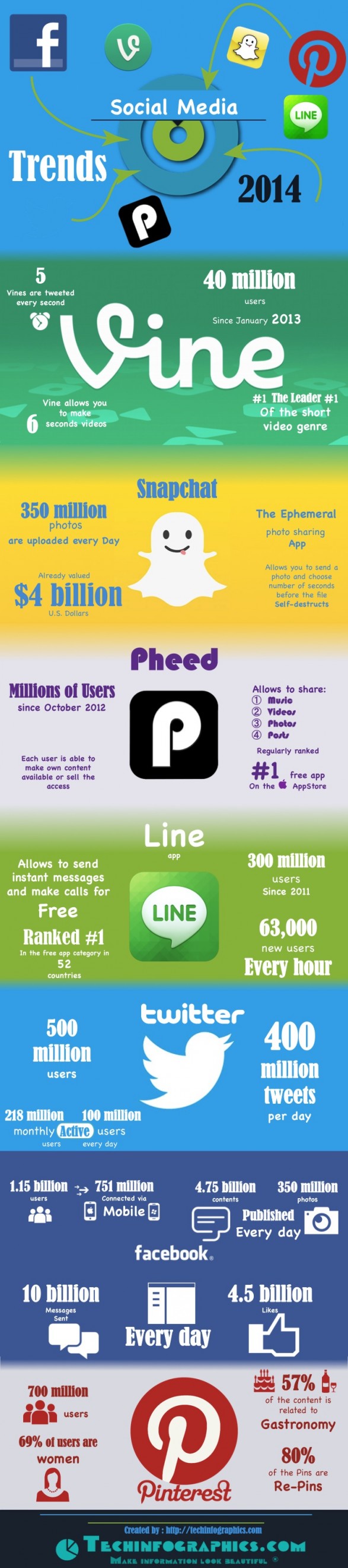 infogra redes protagonistas