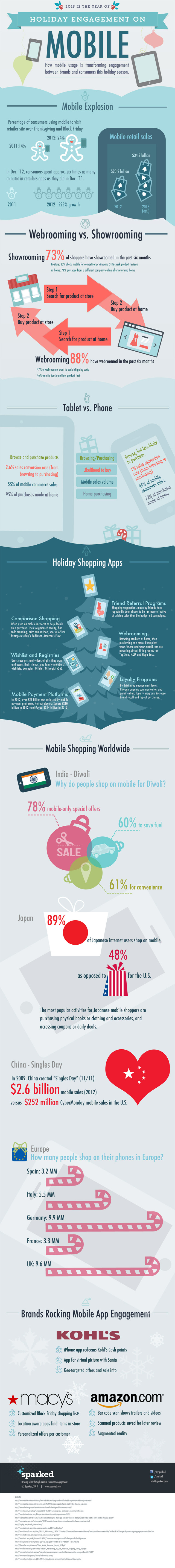 infografia_navidades_2013_la_explosion_de_comercio_movil