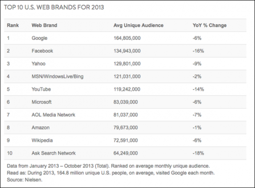 nielsen-top-websites