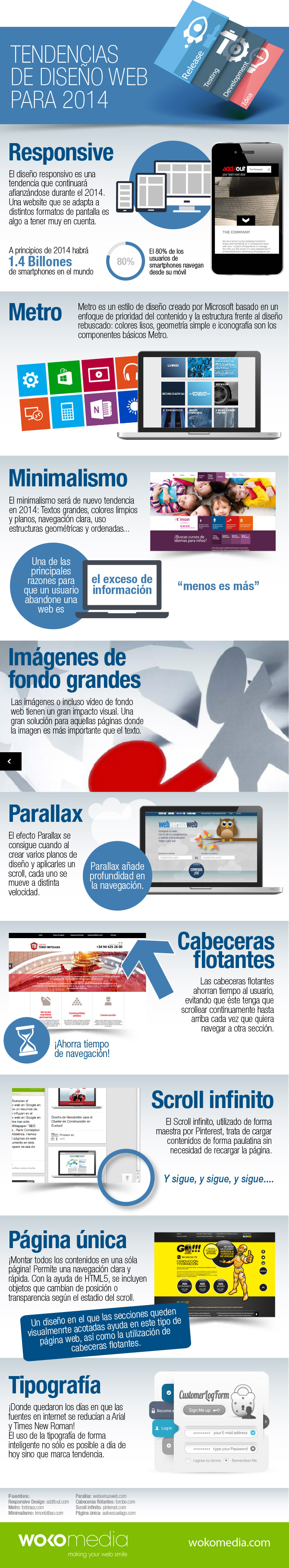 info tendencias diseño web 2014