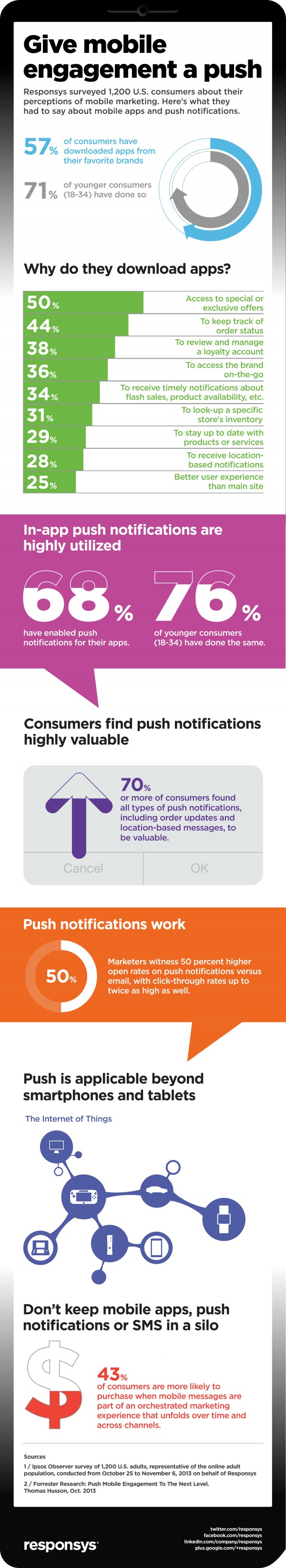 Push-Notification-Infographic