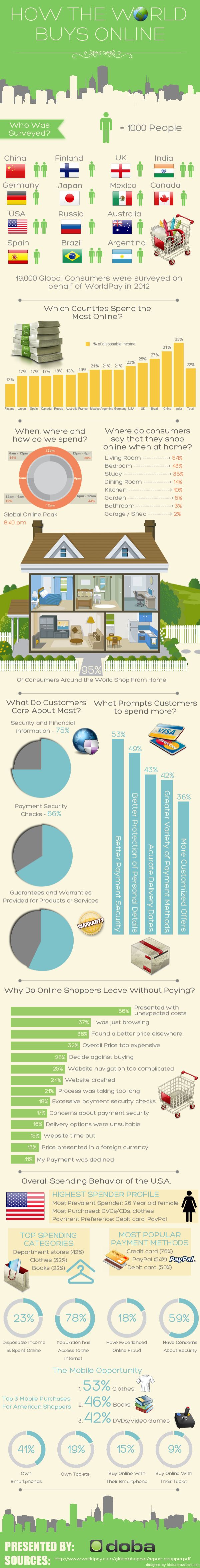 infografia-compras-paises