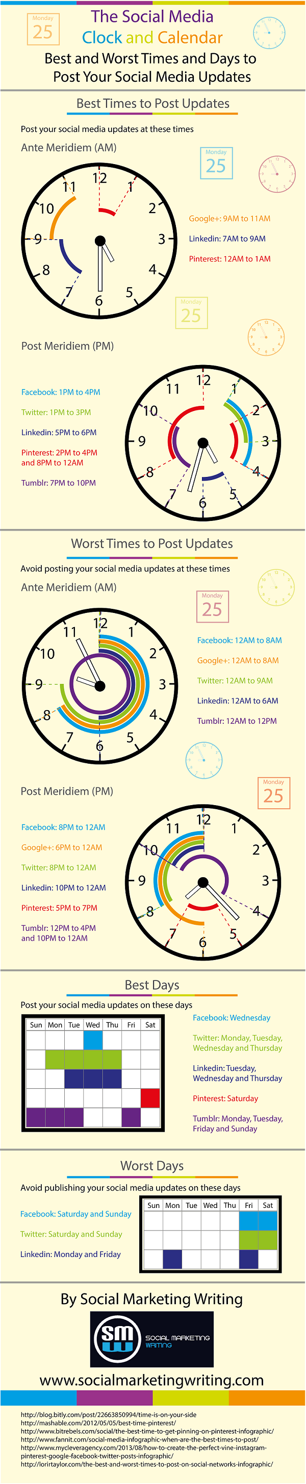 infografia mejores y peores momentos