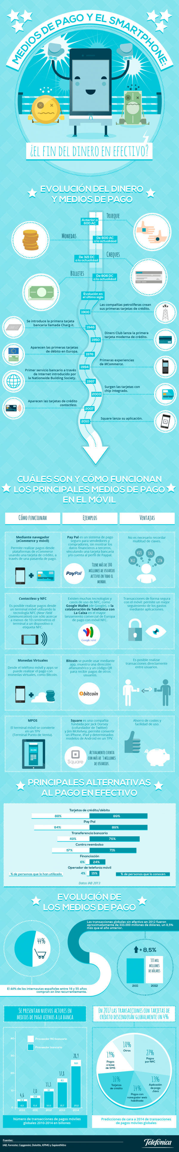 Infografía-mediosdepago-def