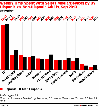 hispanos